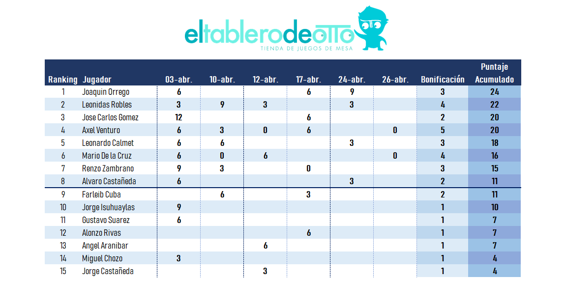 Resultados de la Liga